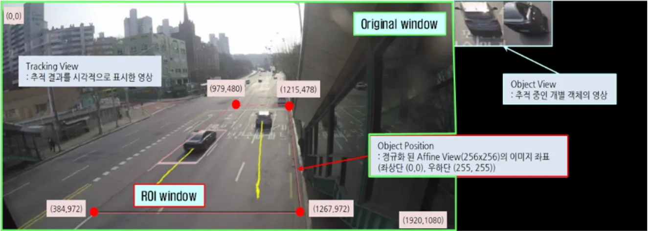 Fig. 2. Image extraction of Region of Interest(ROI) from original CCTV snapshot