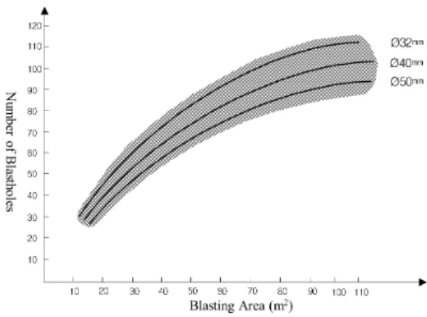 Table 6. Time for drilling preparation and survey Use Height (m) Width(m) Area
