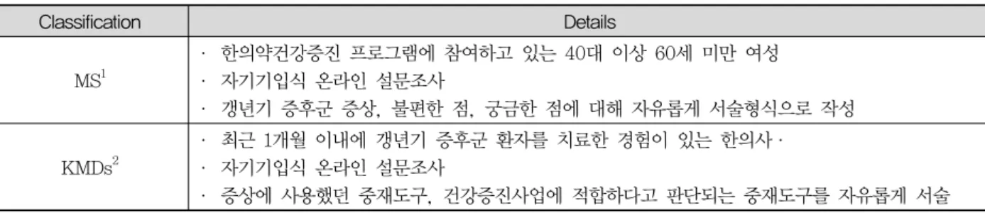 Table  2.  Selection  of  Intervention
