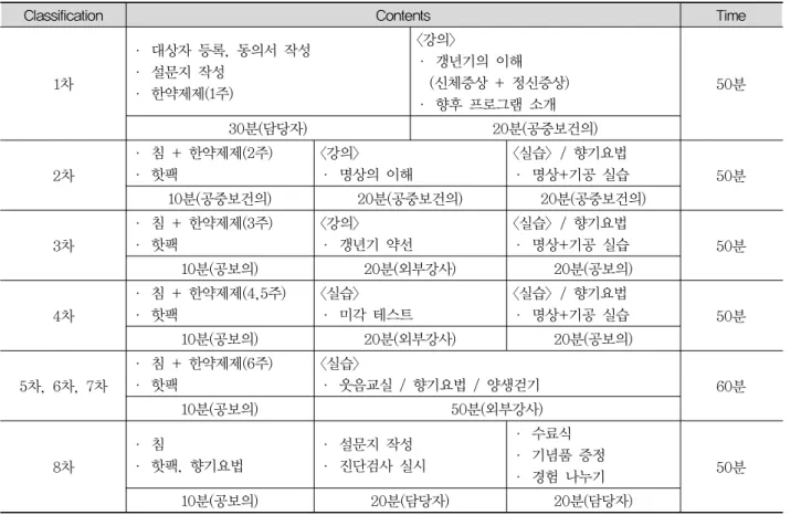 Table  4.  Program  Summary