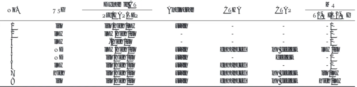Table 2. Decreased Size of Nodule on Follow up Study Case Diameter of nodule