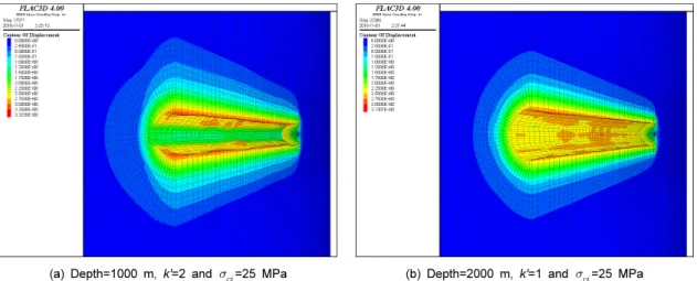 Fig. 8. Tunnel closure vs. the ratio of the maximum tangential stress to the uniaxial compressive strength of rock mass