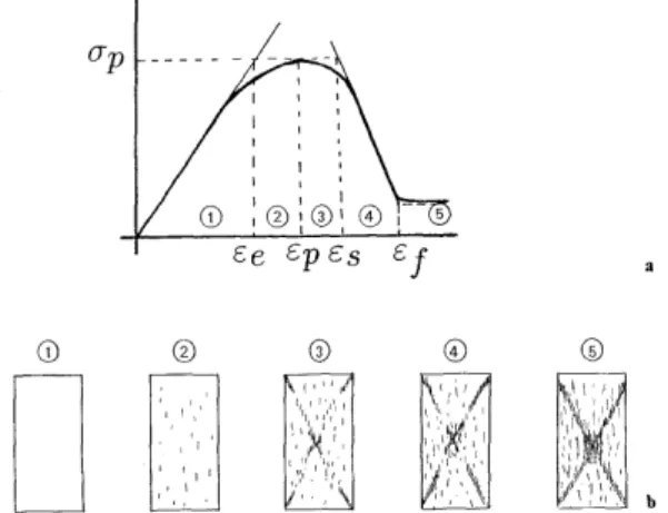 Table 2. Classification of the degree of squeezing by the tangential strain of tunnel periphery (after Aydan et al., 1993) Class No