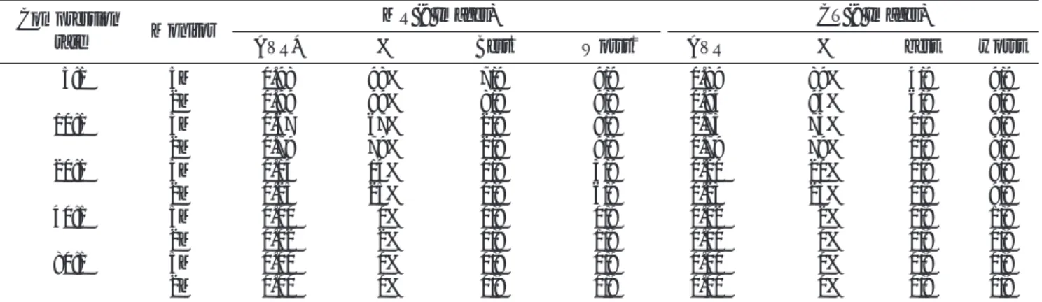 Table 2. The Results of Observer’s Ability to Differentiate between Original and Compressed Images Compression