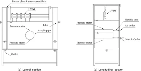 Fig. 3. Full test set up