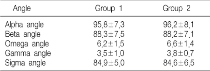 Table  2.  Postoperative  Radiological  Data