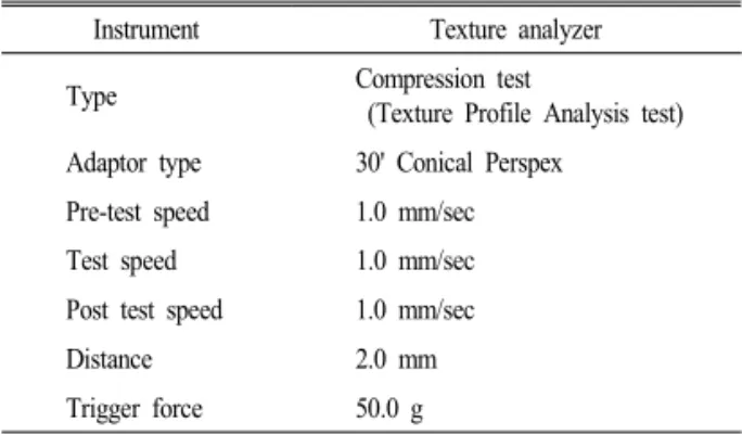 Table 2. Operating conditions for texture analyzer.