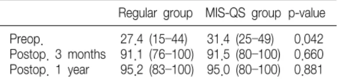 Table  6.  Knee  Society  Score