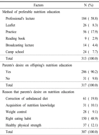 Table 6. Parents's needs in nutrition education.