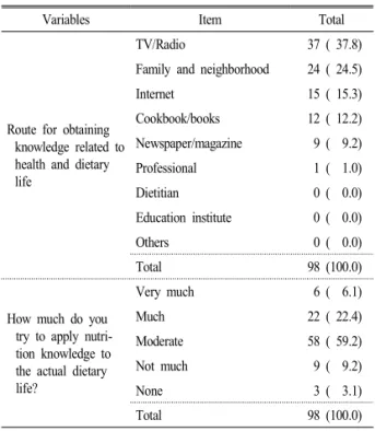 Table  10.  Information  sources  and  application  ability  of  nu- nu-trition knowledge in practice.