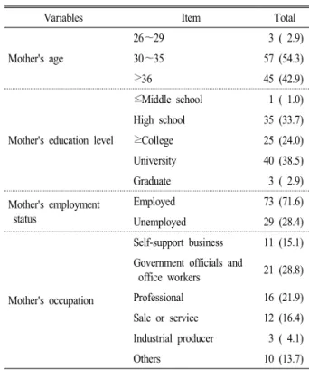 Table 1. General characteristics of mothers.