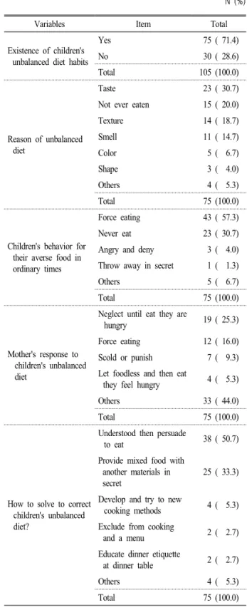 Table 5. Food prejudice by children.