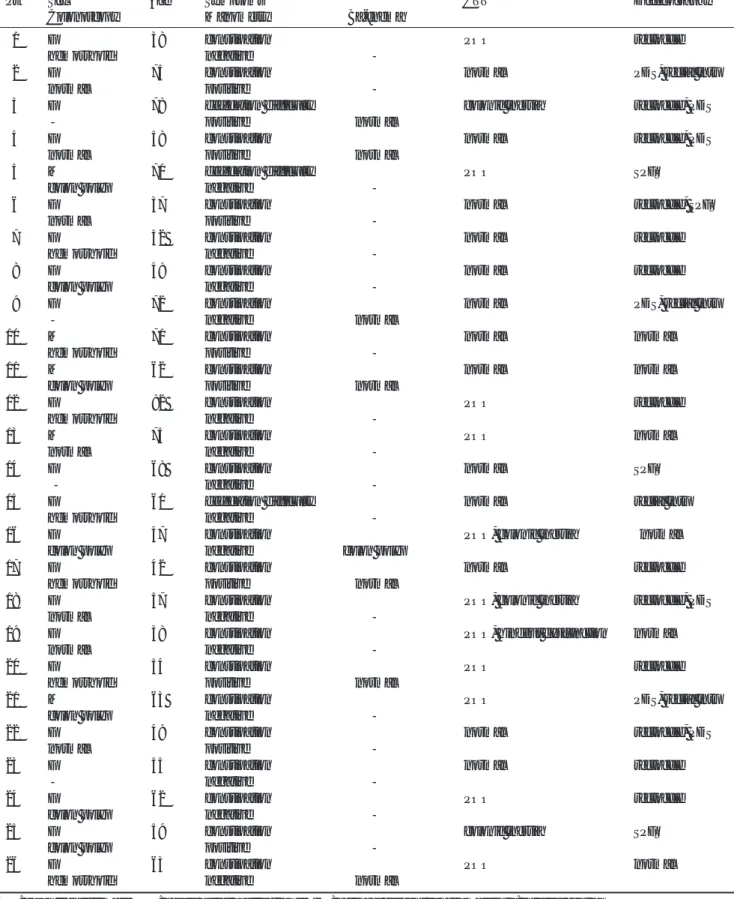 Table 1. Summary of Patients’Data