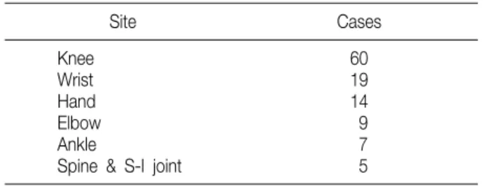Table  5.  Symptoms  of  the  Involved  Joints