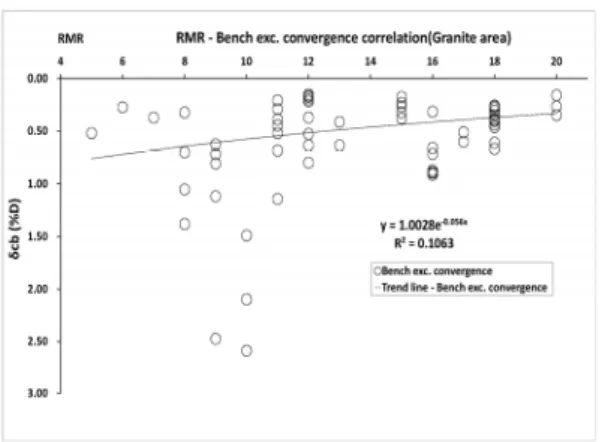 Table 3. Underground material &amp; load division ratio for parameter analysis