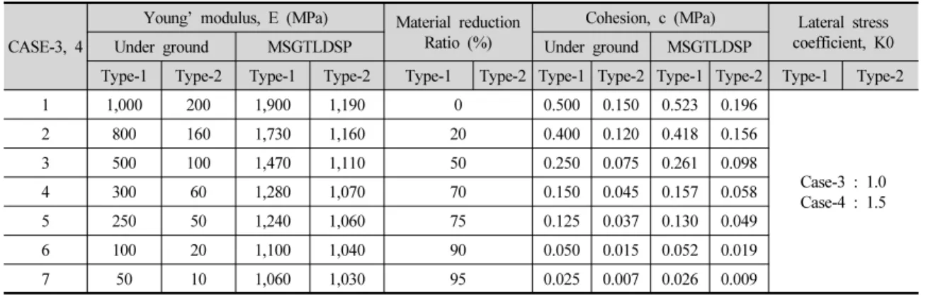 Fig. 12. TYPE-1 "E" reduction - Bench exc. convergence  correlation (for Case 1, 2)
