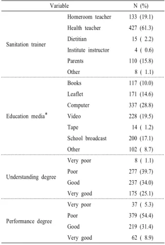 Table 2. Student s sanitation training program.