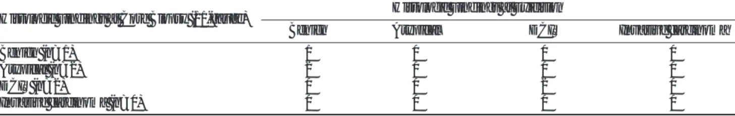 Table 4. Histologic Underestimation &amp; Repeat Biopsy Rate