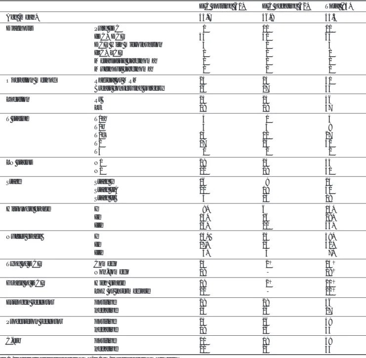 Table 1. Histopathologic Difference Between EIC Positive and EIC Negative Breast Cancer