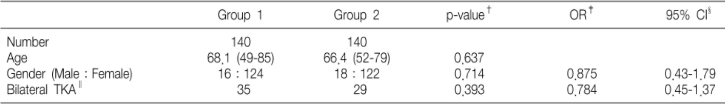 Table  1.  Comparison  of  General  Factors  between  Two  Groups