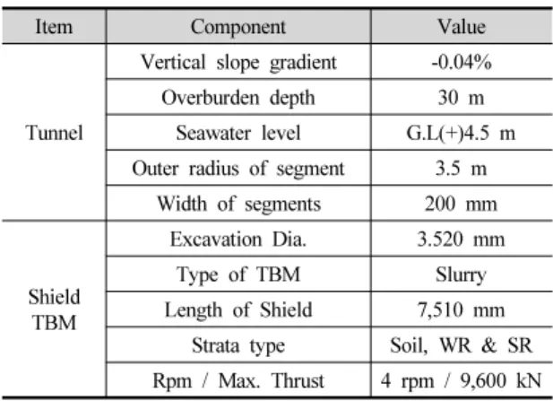 Fig. 4. Layout of a shield TBM (eTEC E&amp;C, 2013a)