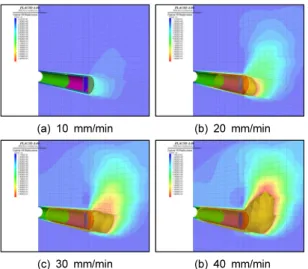 Fig. 21. Comparison of the shield behaviour (settlement  analyzed by FLAC-3D analysis)