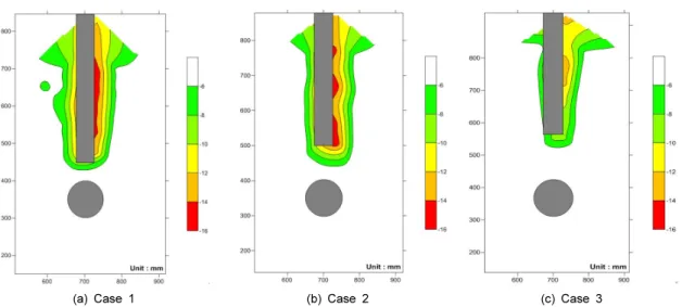 Fig. 15. Results of displacement vectors by close range photogrammetry