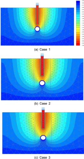 Fig. 16. Results of vertical displacements by numerical analysisTable 1. Material parameters in FE analysis for steel pile and 