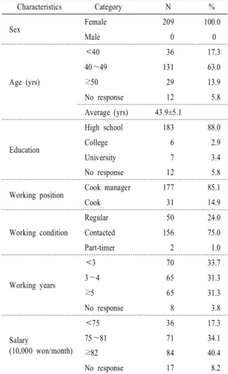 Table 1. General characteristics of subjects.