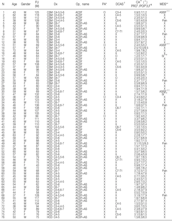 Table  1.  Overall  Data  in  This  Study