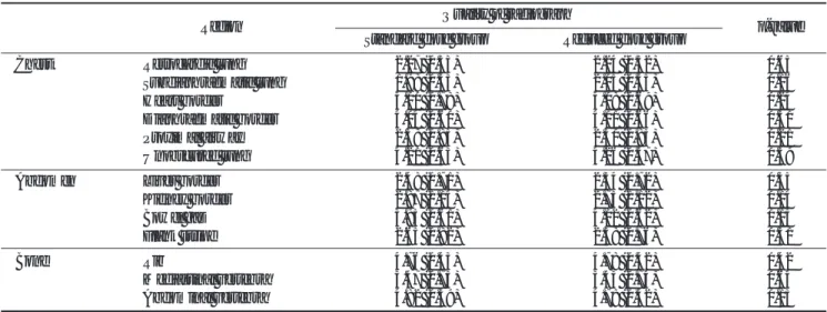 Table 1. Quality of Radiography Obtained at Two Detector Doses on a 5-Point Scale by Four Observers; mean values (SD)