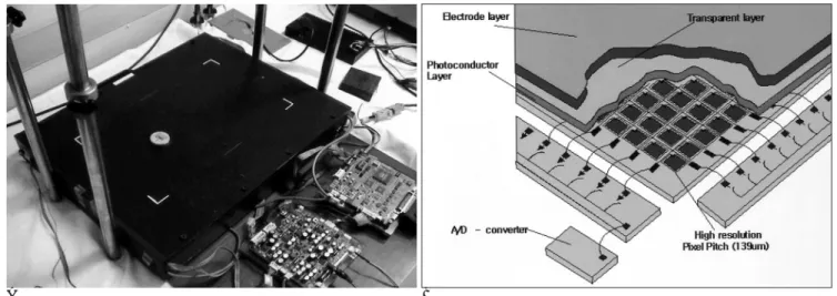 Fig. 1. Selenium based flat panel detector.
