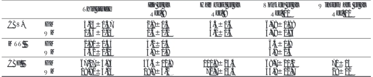Table 1. Comparison of Measured and Published CBV, MTT, and CBF Values