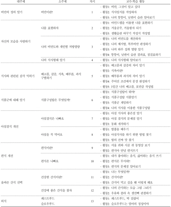 Table 8. Subjects  of  Teaching-learning curriculum.