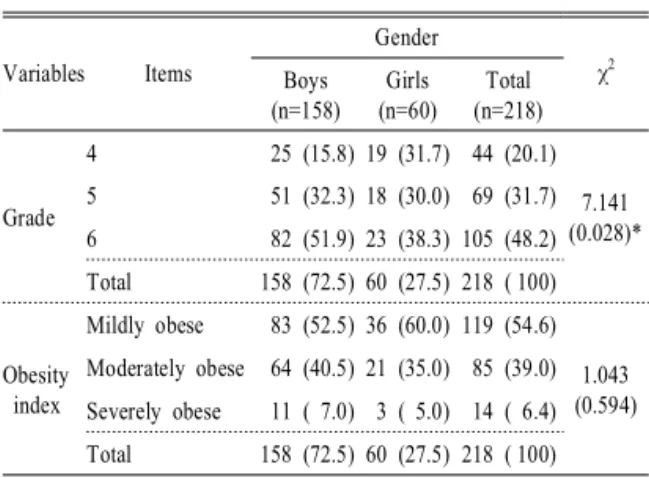Table  1.  The general characteristics of obese children.