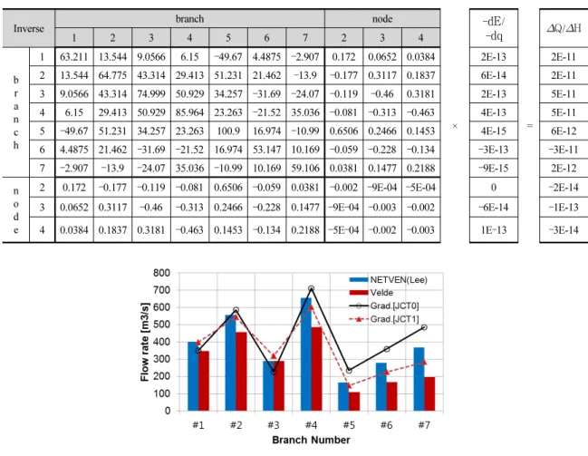 Table 3. Matrix form by Eq. (30)