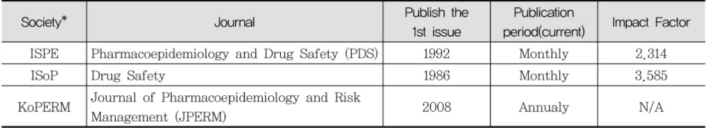 Table  1.  Status  of  Pharmacoepidemiologic  Journals