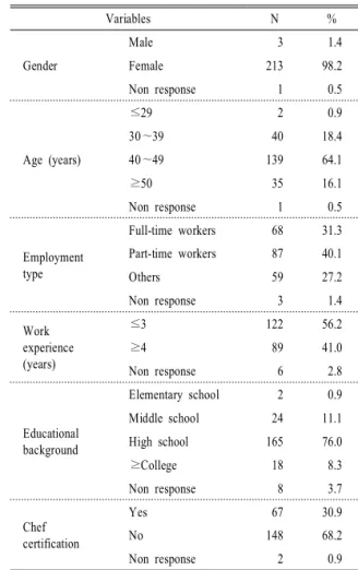 Table 1. General  characteristics  of  school foodservice.