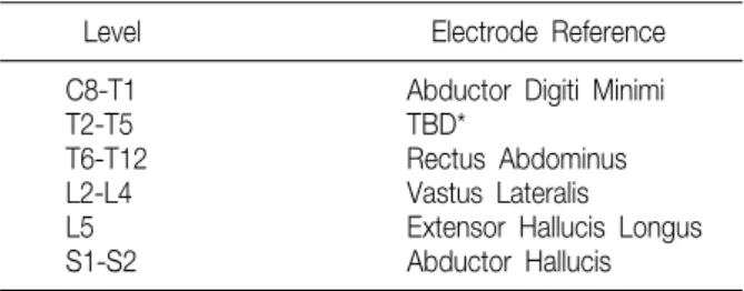 Table  1.  Electrode  Reference  according  to  Each  Level
