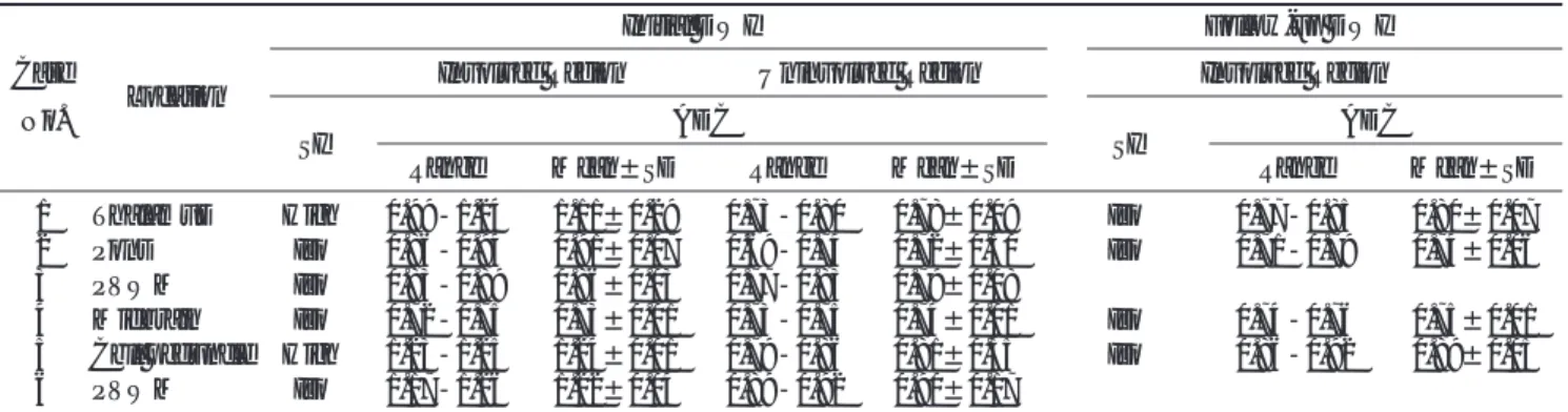 Table 2. Comparison of Signal Intensity and ADC Values on Initial and Follow-up DWI