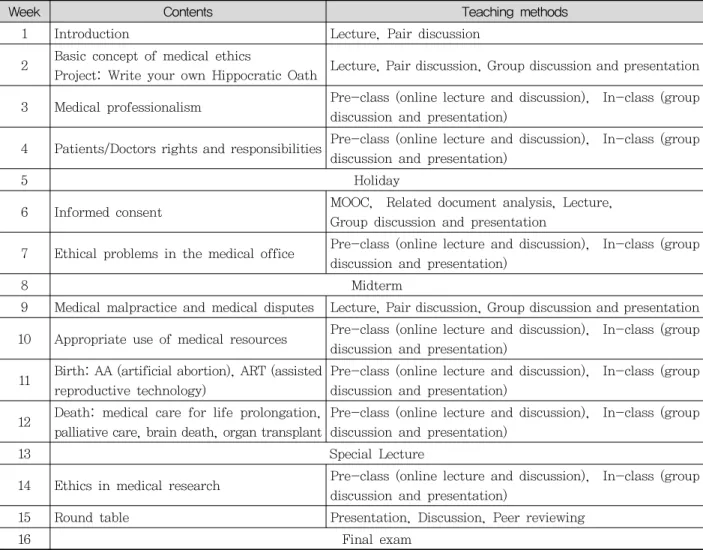 Table  1.  Course  Outlines