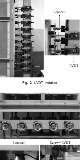 Fig. 3. Load cell installed Fig. 4. Measurement system for ground movement