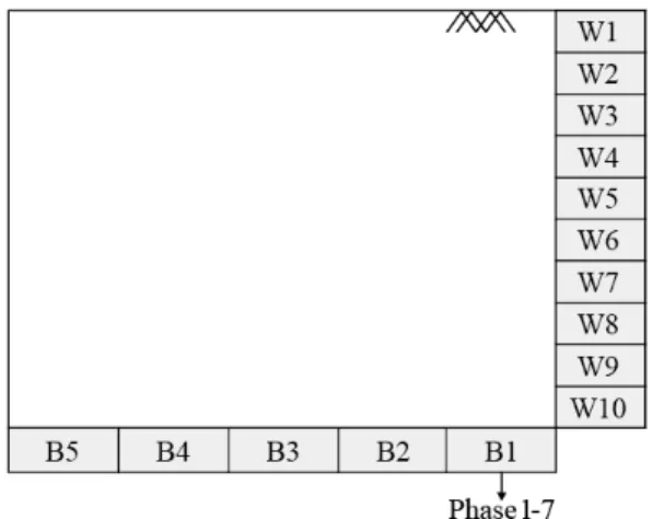 Fig. 5. Experimental test condition