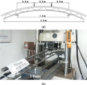 Fig. 3. Bending test sample and loading location : (a) Bending  test specimen and loading location; (b) The test for  bending