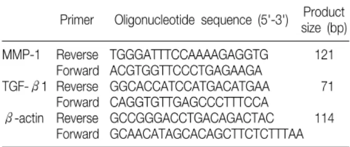 Table  1.  List  of  PCR  Primers  and  the  Product  Size Product Primer Oligonucleotide  sequence  (5'-3')