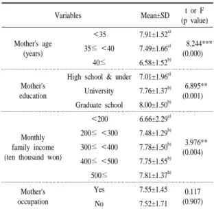 Table 3. Mother's nutrition knowledge score by weaning practice.