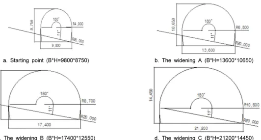Fig. 8. FEM analyzing flow for NATM secondary lining
