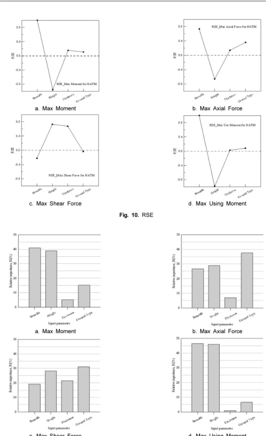 Fig. 10. RSE