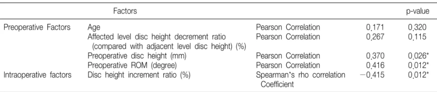 Table  4.  Summary  of  Profiles  (Continuous  Variables)