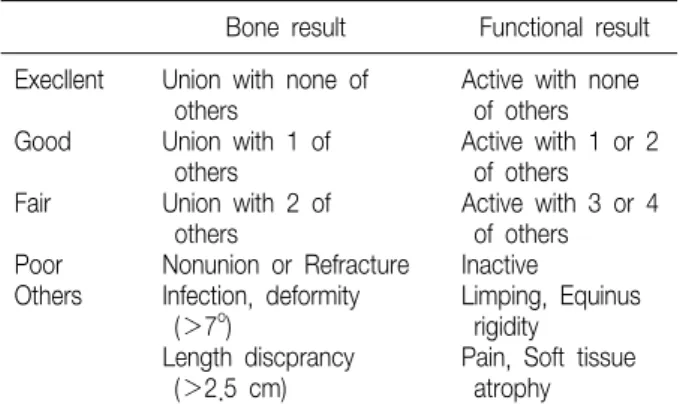 Table  2.  Criteria  for  Evaluation  of  Results  (Paley)